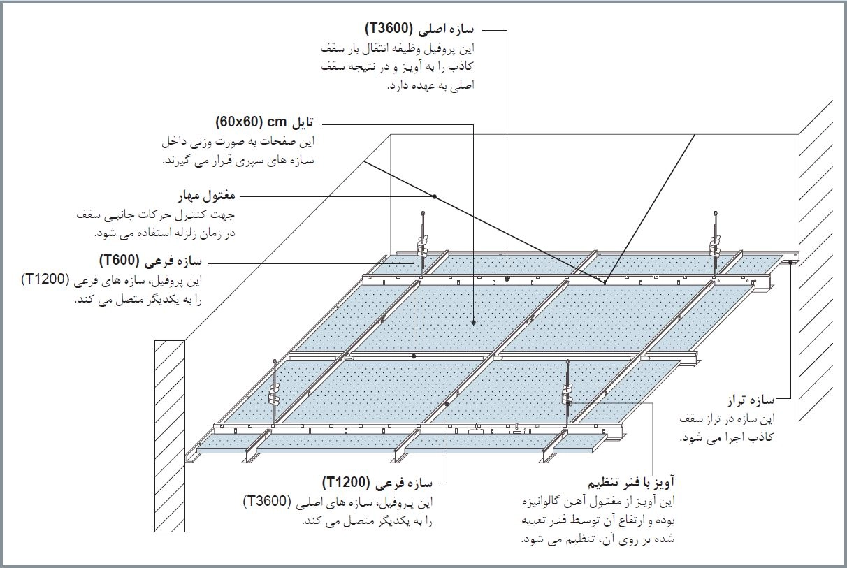 تایل گچی روکش pvc تخم مرغی